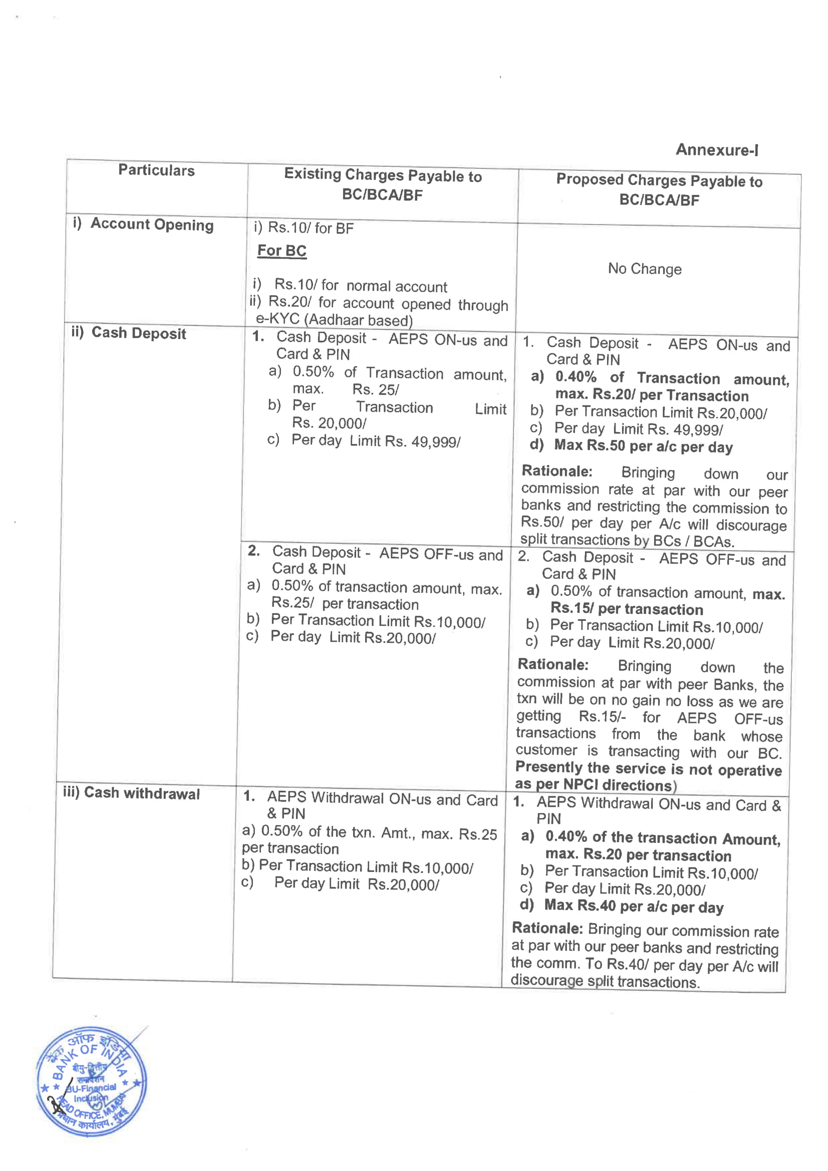 Bank of India Bank BC Commission Structure wef 01.06.2022