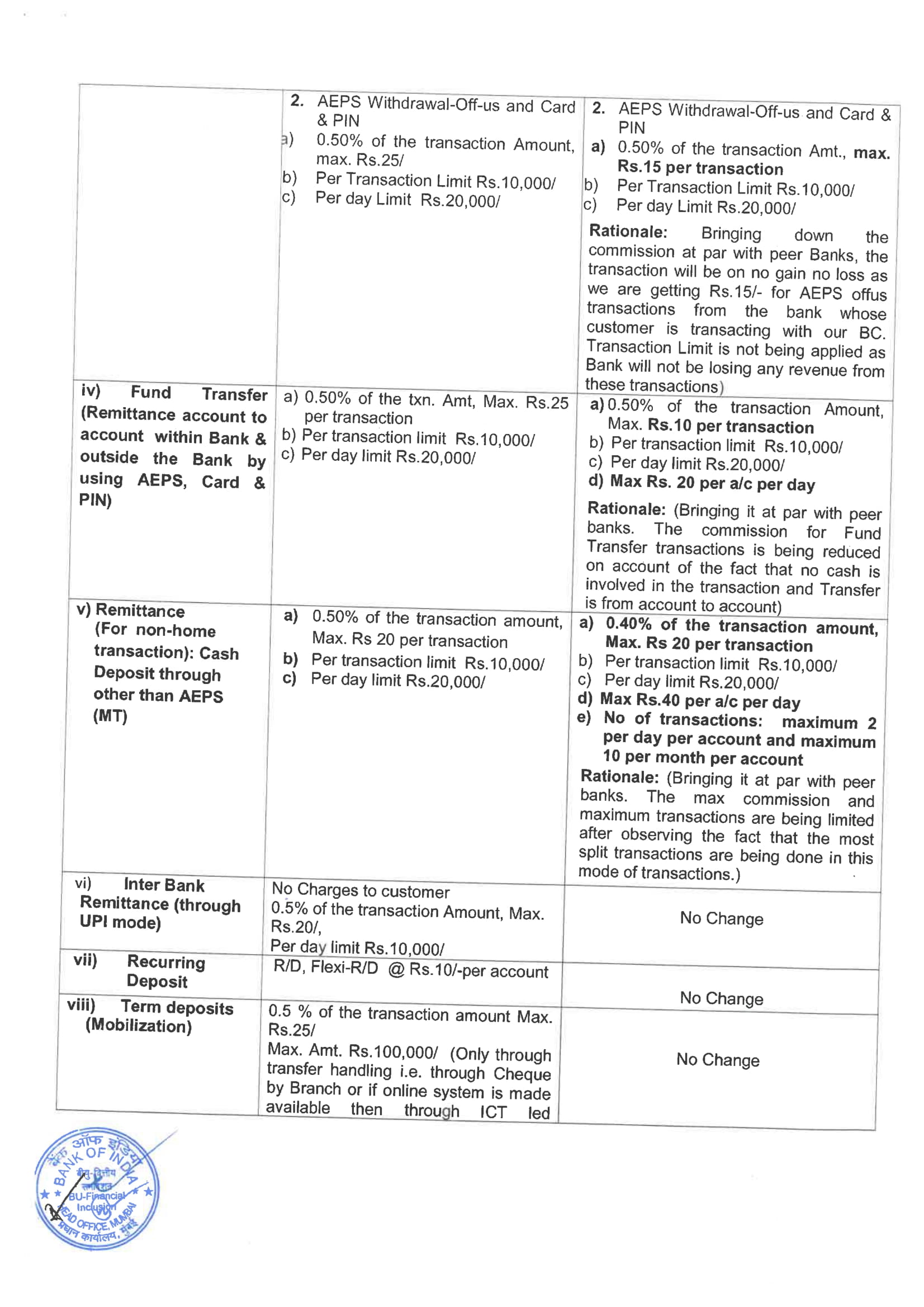 Bank of India Bank BC Commission Structure wef 01.06.2022