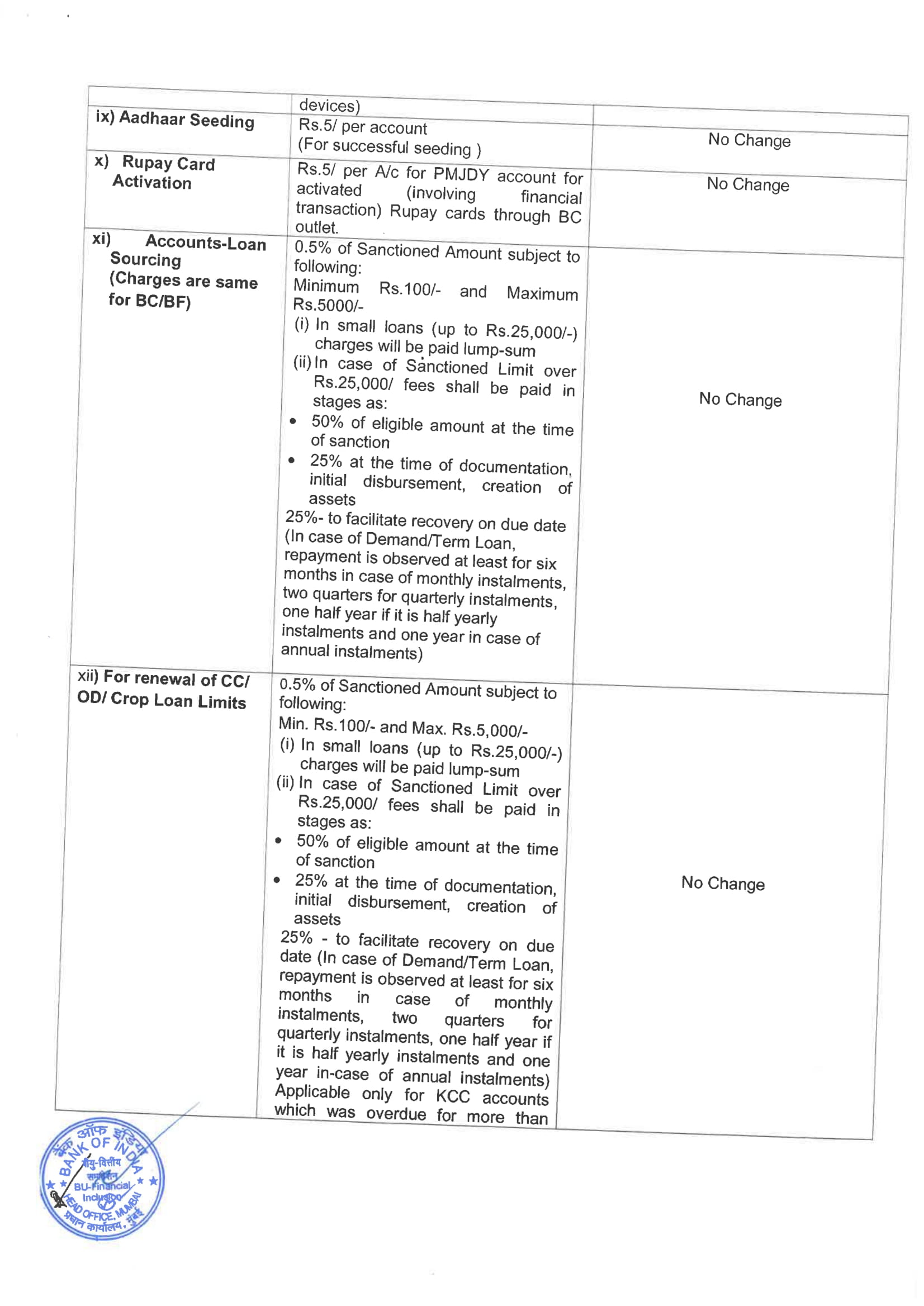 Bank of India Bank BC Commission Structure wef 01.06.2022