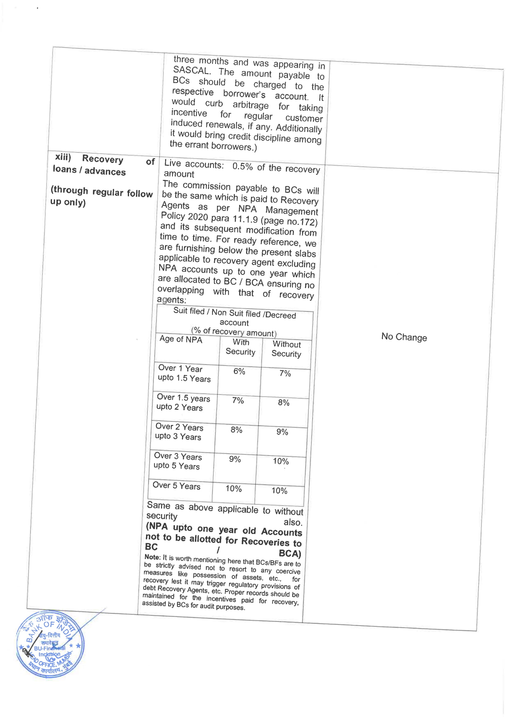 Bank of India Bank BC Commission Structure wef 01.06.2022