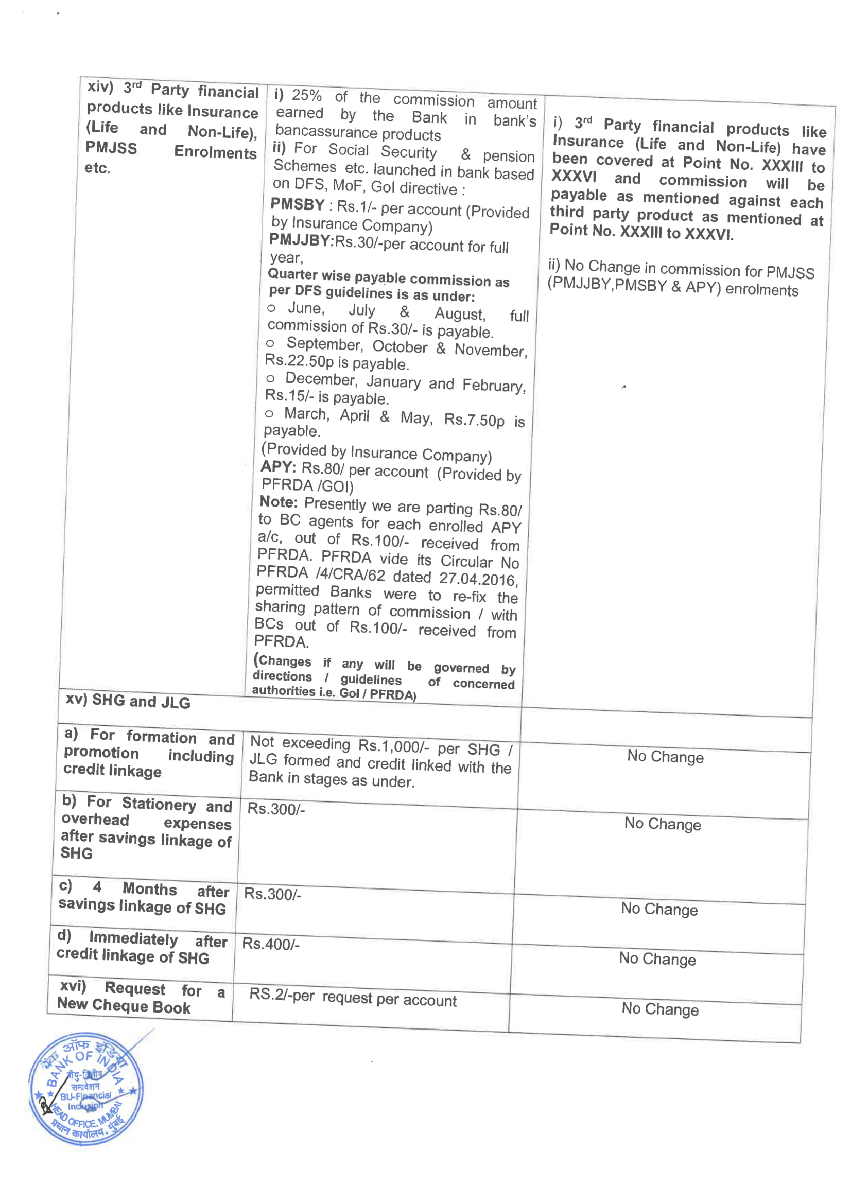 Bank of India Bank BC Commission Structure wef 01.06.2022