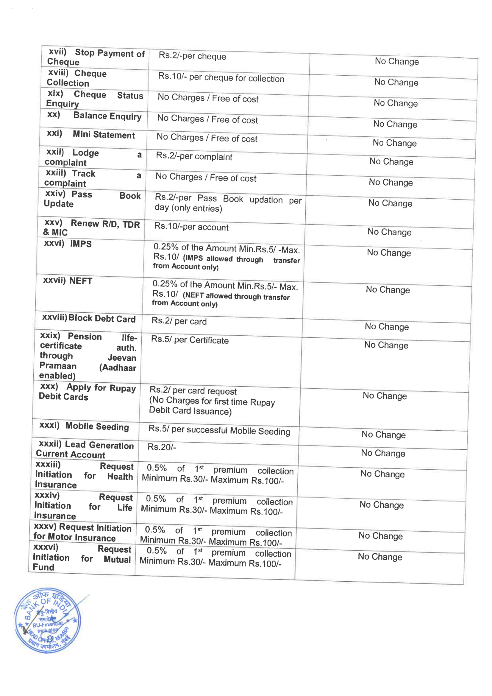 Bank of India Bank BC Commission Structure wef 01.06.2022