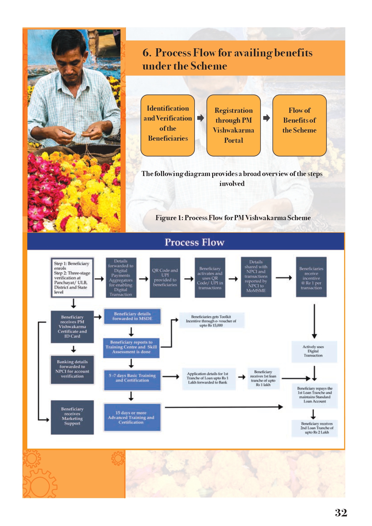 PM Vishwakarma Guidelines