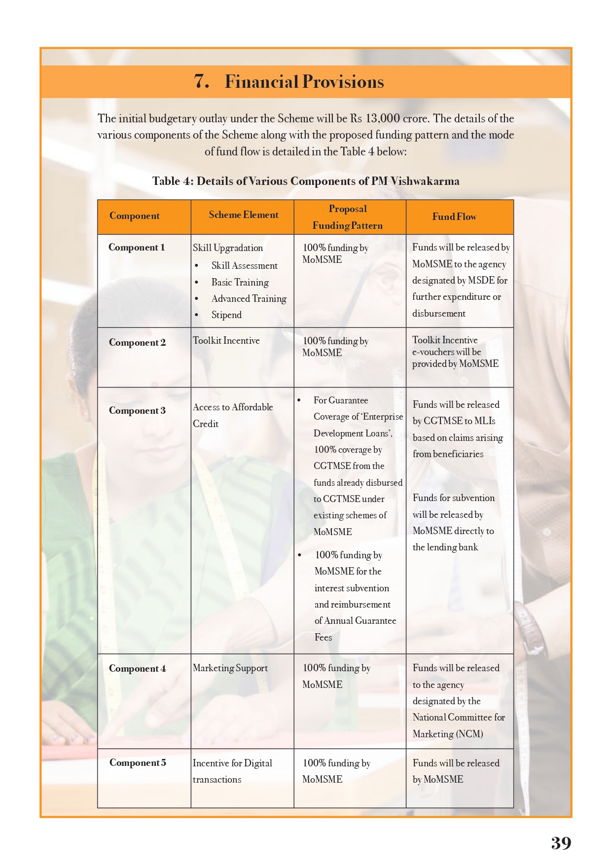 PM Vishwakarma Guidelines