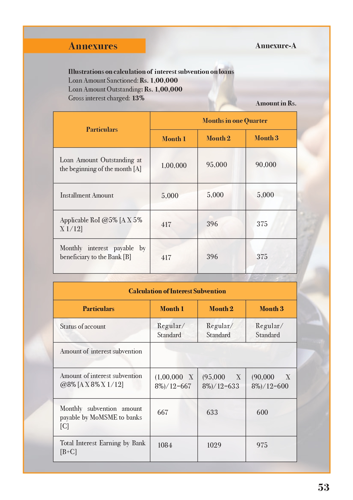 PM Vishwakarma Guidelines