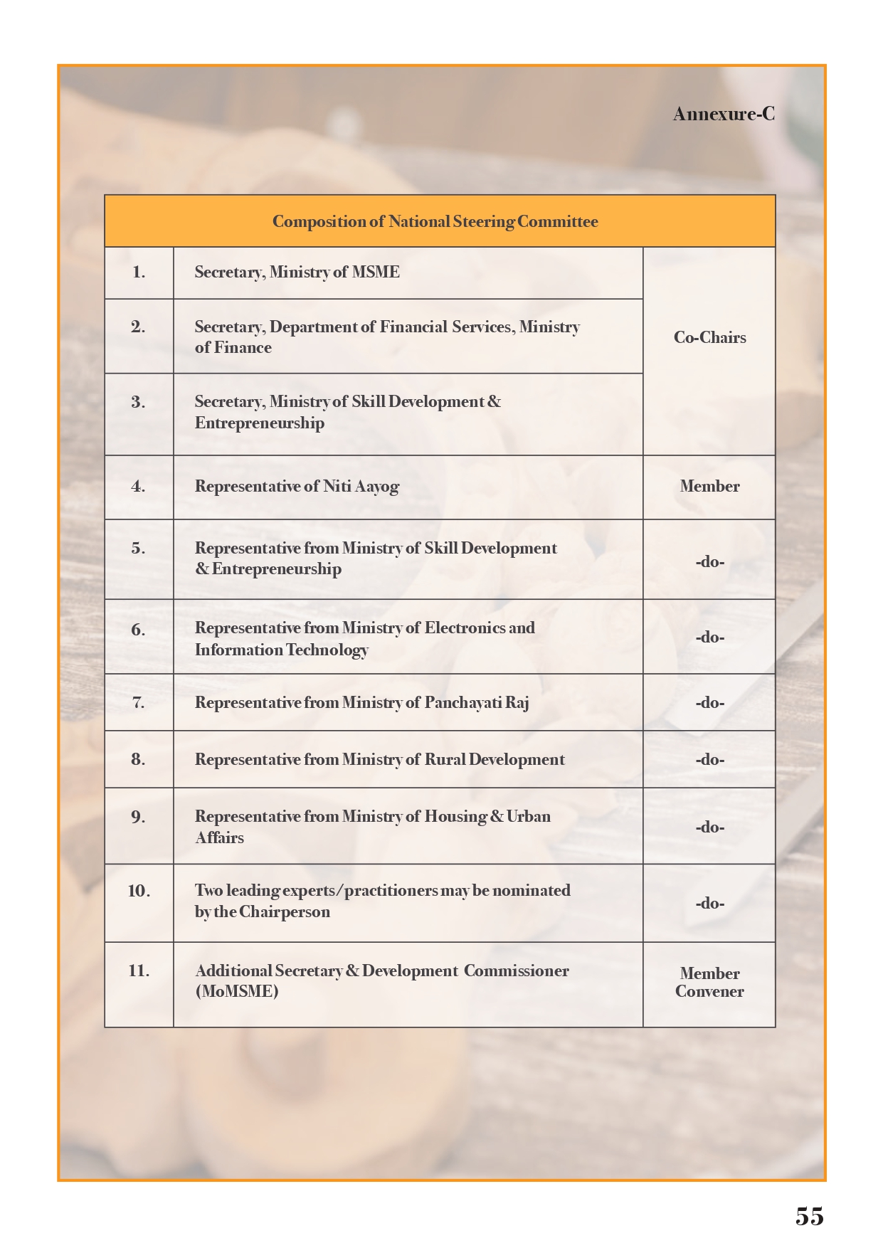 PM Vishwakarma Guidelines