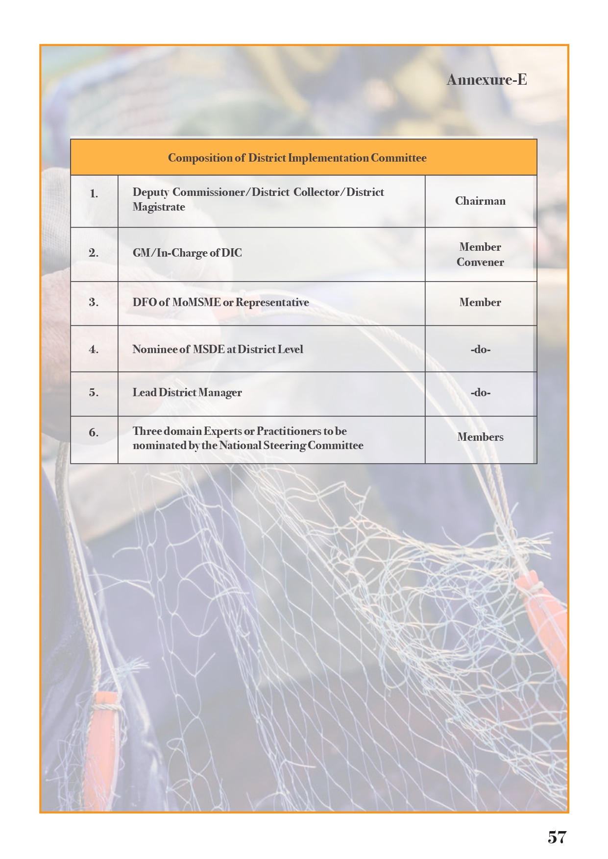 PM Vishwakarma Guidelines